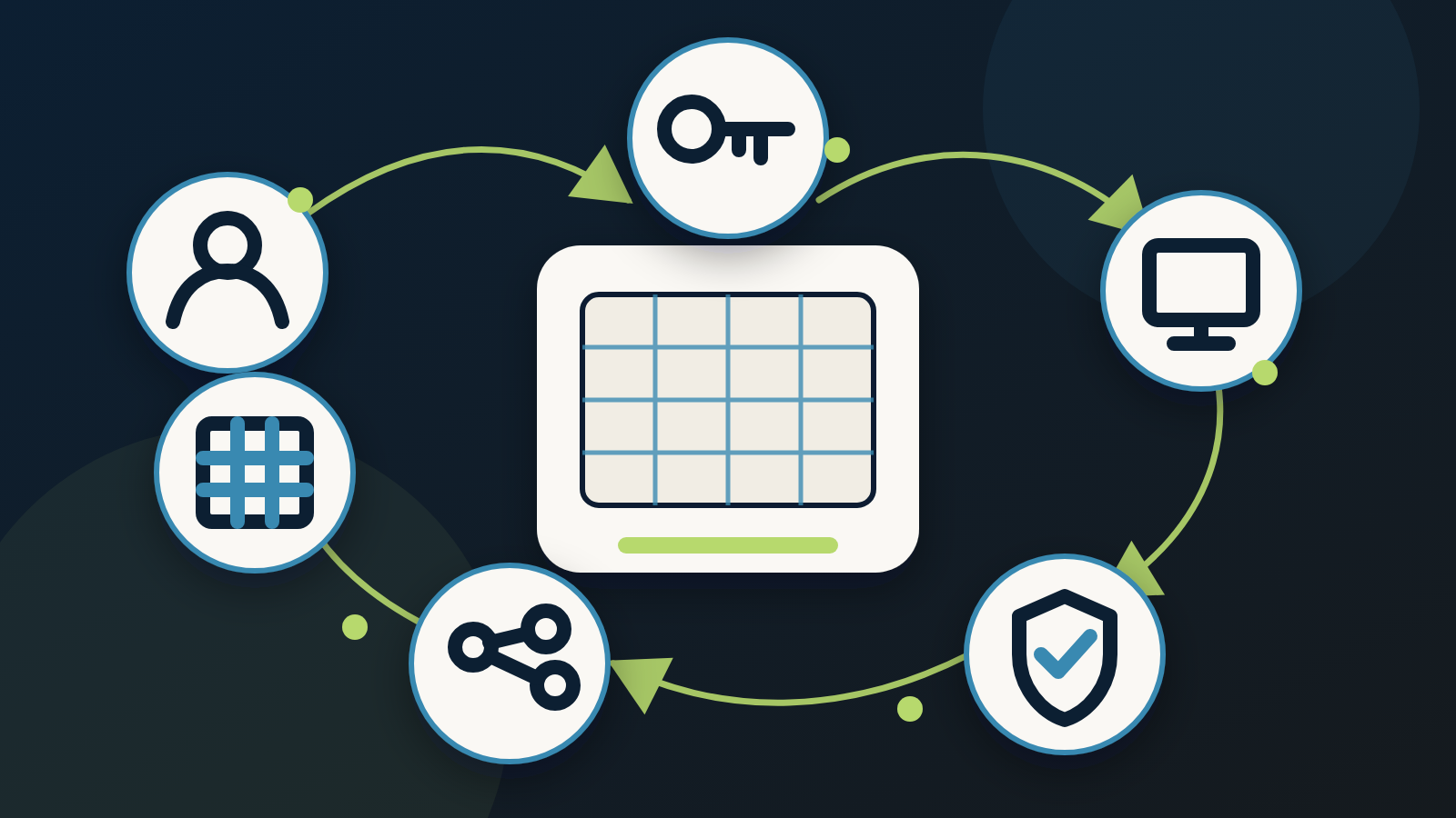 Six connected checkpoints for account, license, device, privacy, network, and workbook readiness.