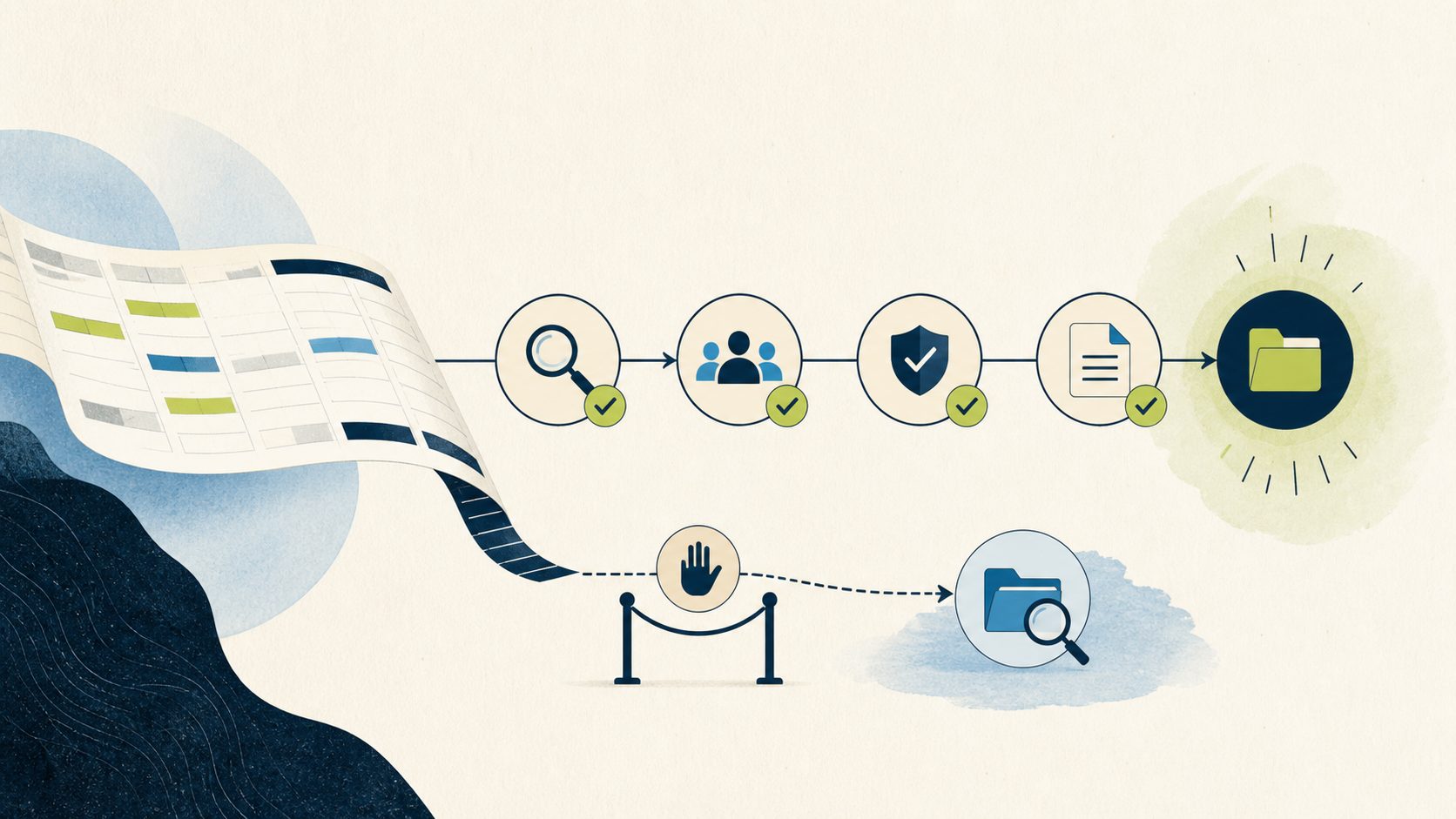 A time-entry workflow passing through review checkpoints while a late entry is routed to exception review.